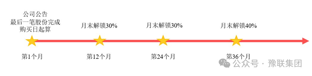 印象中孚