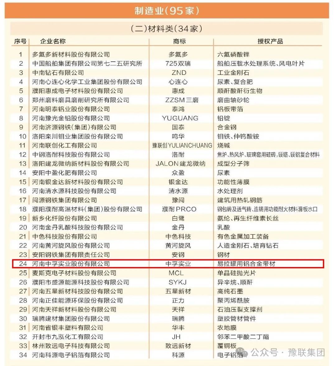 走进中孚