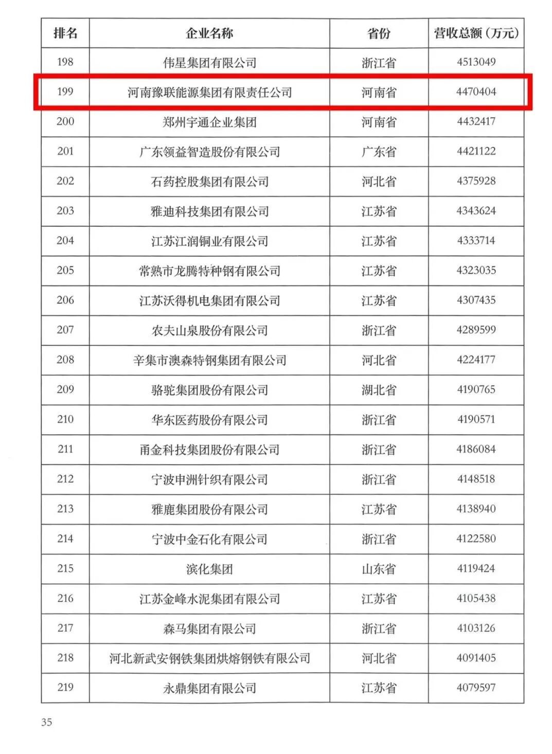 印象中孚